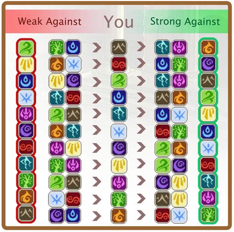 flight rising elements|flight rising size chart.